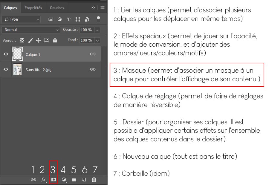 présentation du menu "calques" de Photoshop et des outils permettant de retoucher une image noir et blanc ou couleur