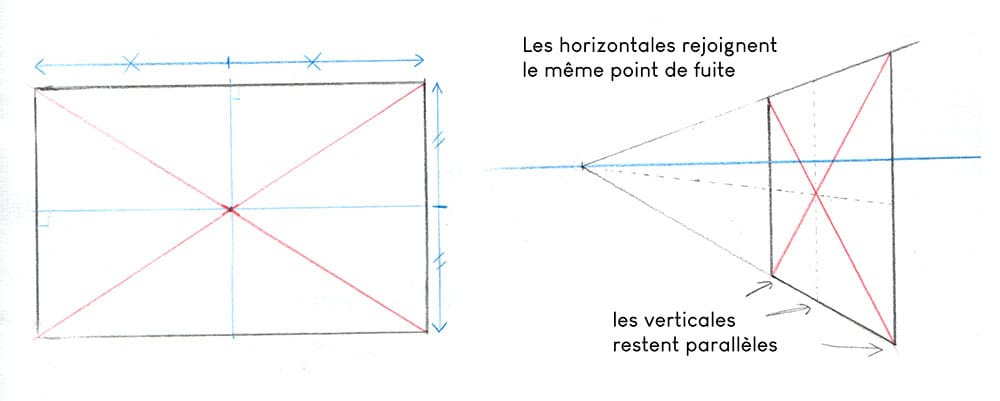 rectangle dessiné à plat et en perspective