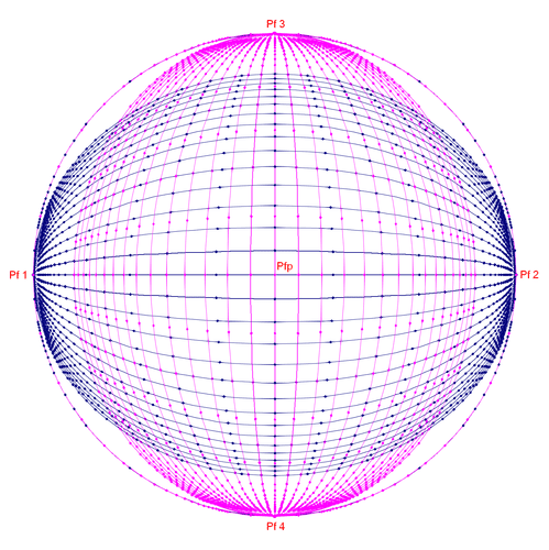 schéma des lignes de construction d'une image en fisheye