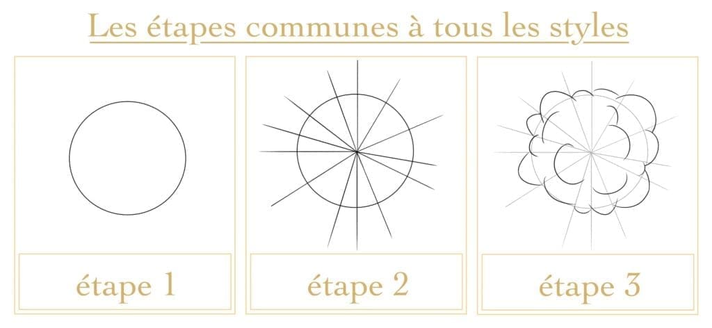 Tutoriel explosions : 3 étapes communes à tous les styles