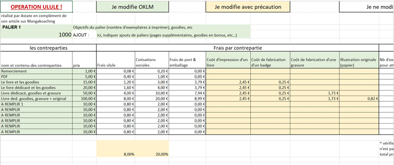 Un tableau Excel pour mieux calculer le budget de sa campagne Ulule