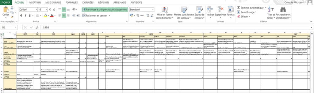 Exemple de frise chronologique réalisée sous excel.