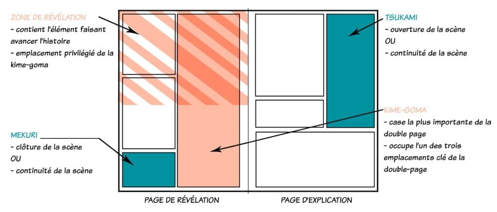 Comment composer une double-page en manga ? mihiraki bilan 1