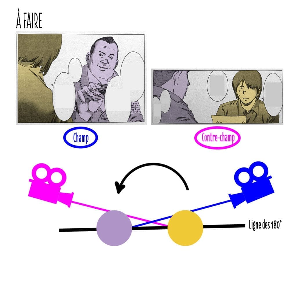 Les cadrages cinématographiques appliqués au manga Cadrage ligne180 schemaOK