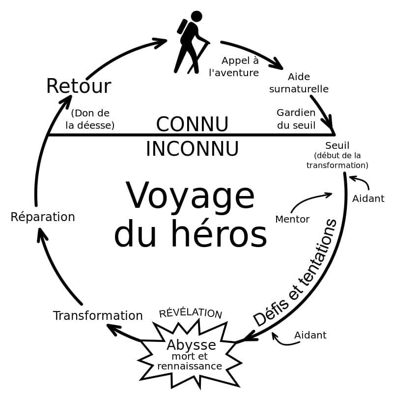 Qu'est-ce qu'un Shōnen ? Heroesjourney fr
